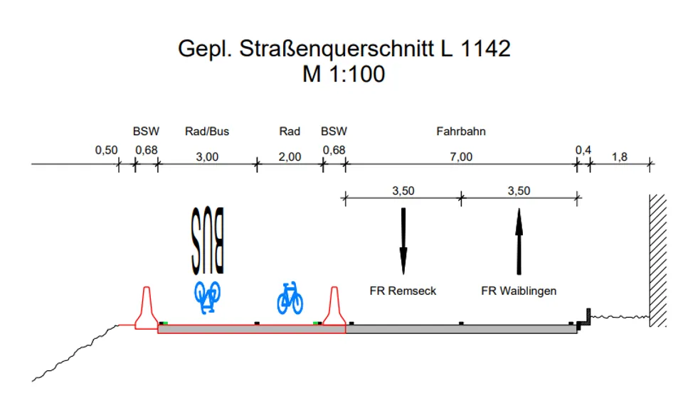 Straßenquerschnitt L 1142
